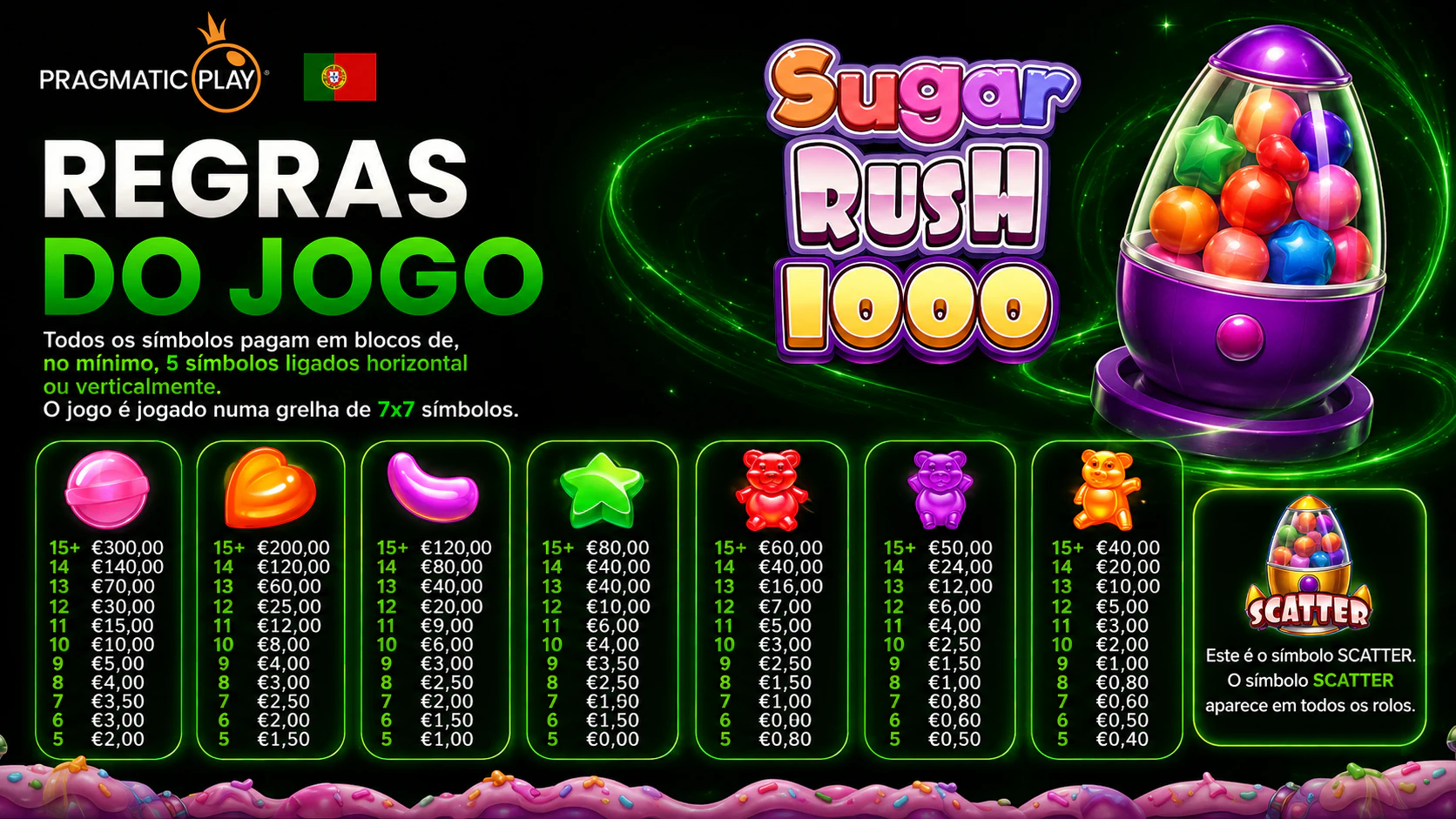 Símbolos e Tabela de Pagamentos do Sugar Rush 1000
