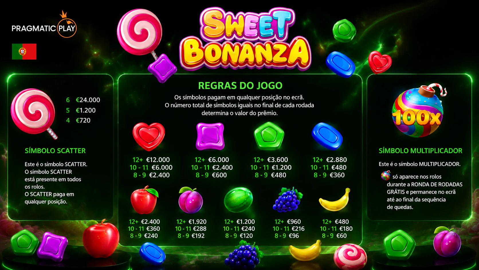 Símbolos e Tabela de Pagamentos da Sweet Bonanza